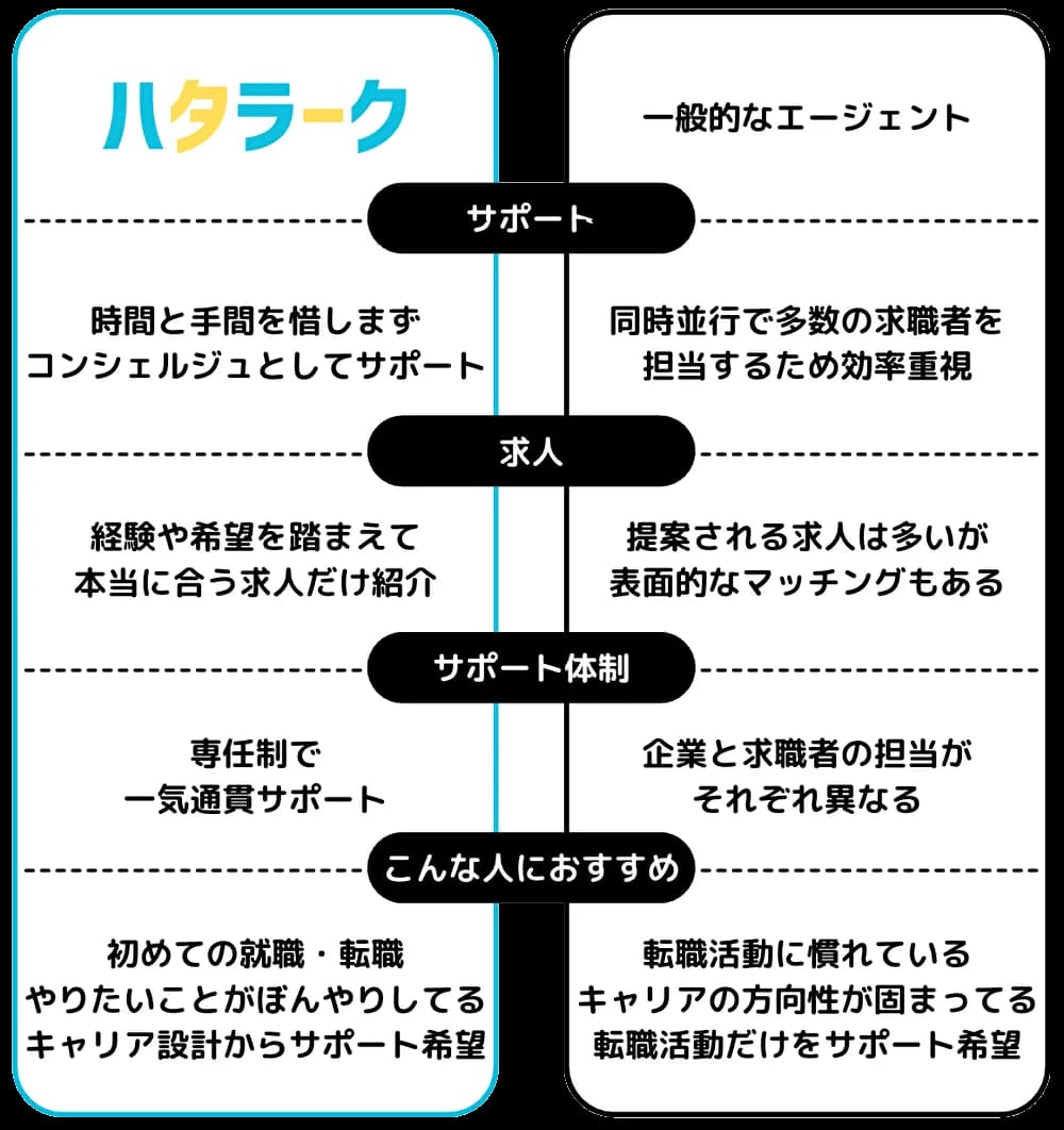 comparison-table