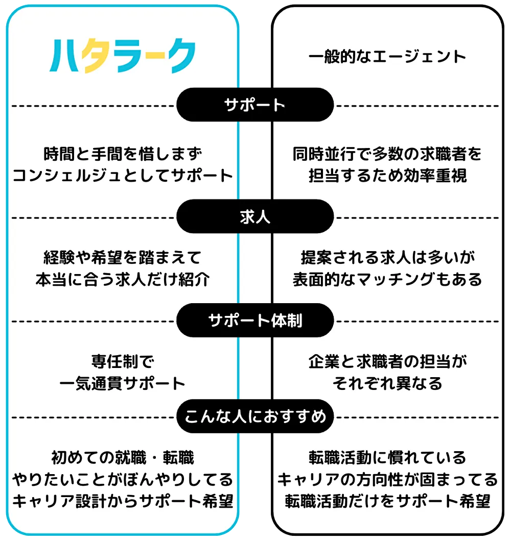 comparison-table